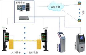 車牌識別云服務