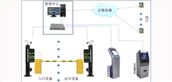 車牌識(shí)別云服務(wù)系統(tǒng)