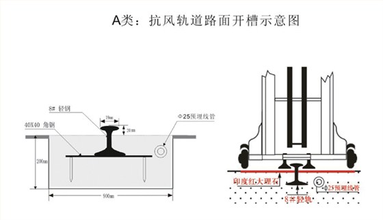 抗風（工字型）軌道路面開槽示意圖