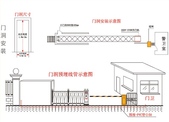 電動(dòng)伸縮門(mén)洞安裝解決方案