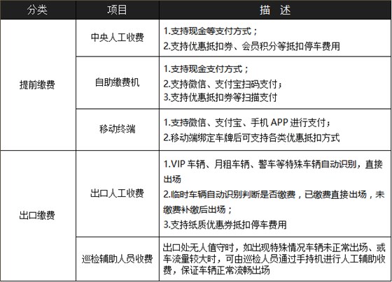 商業大廈停車場系統解決方案1