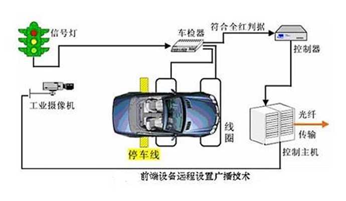 【華捷盛】智能車牌識別系統攝像機的安裝需要什么要求？