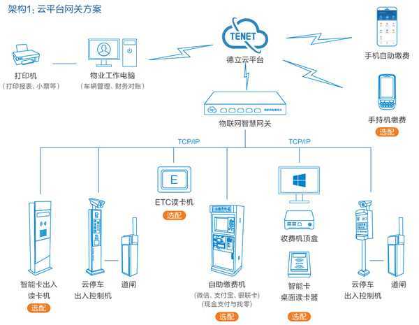【華捷盛】云計算助力智能車牌識別系統(tǒng)實現無人化