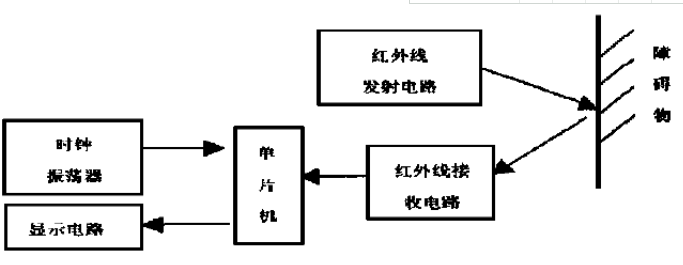 電動伸縮門紅外防撞系統