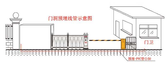 電動伸縮門洞安裝解決方案