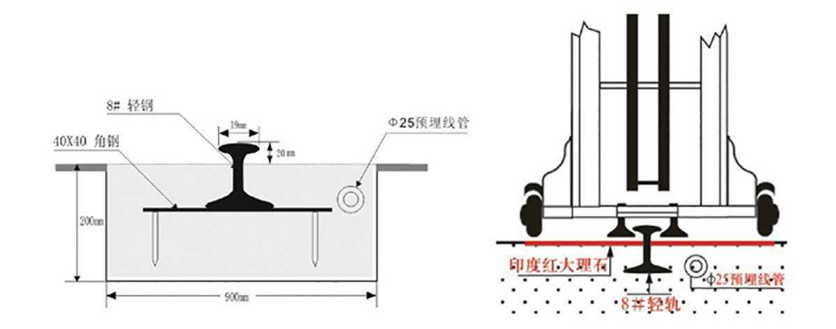 抗風（工字型）軌道路面開槽示意圖