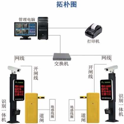 華捷盛車牌識別系統(tǒng)拓撲圖