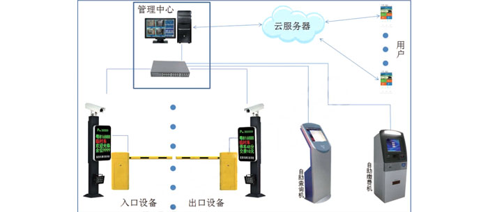 車牌識別云服務系統