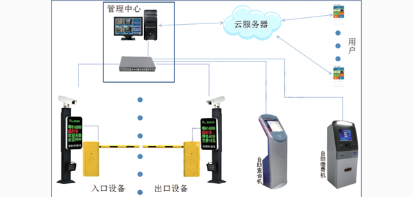 車牌識別云服務系統