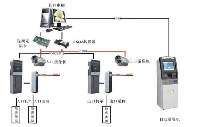 自助繳費拓補圖