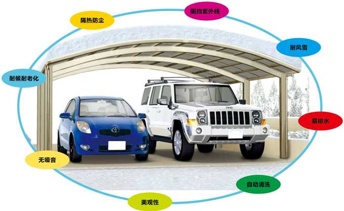 華捷盛智能汽車車棚特點