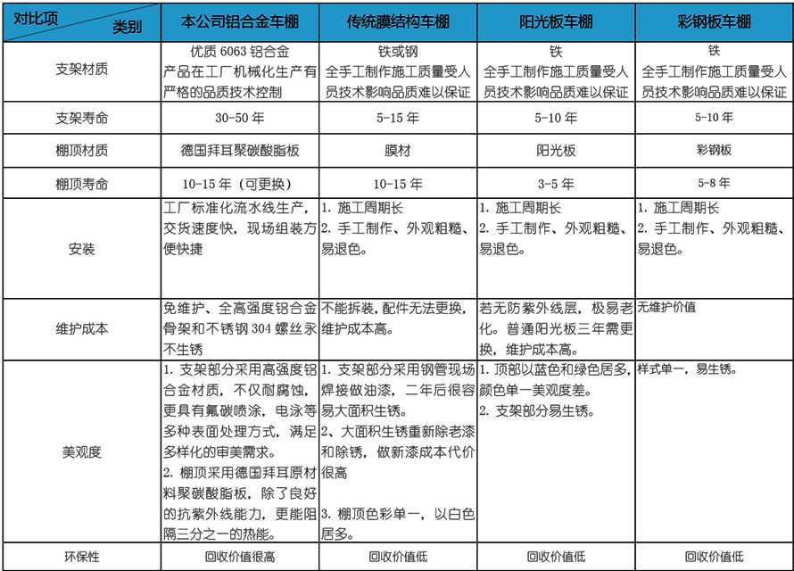 華捷盛智能汽車車棚參數