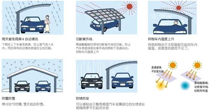 華捷盛智能汽車車棚特點
