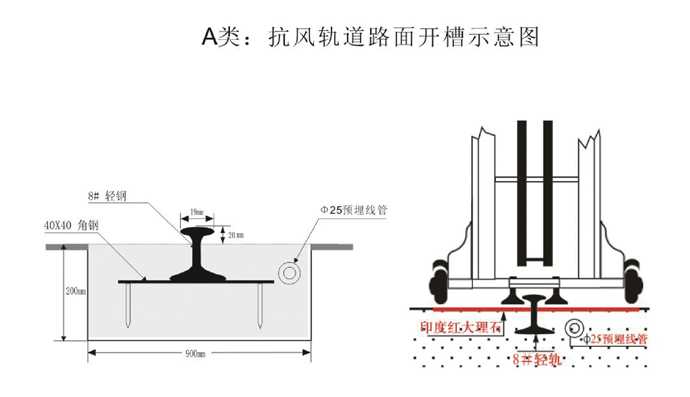 抗風(fēng)（工字型）軌道路面開槽示意圖