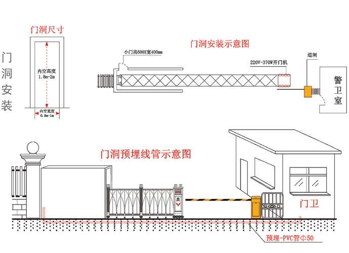 電動伸縮門洞安裝解決方案