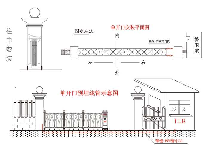 電動伸縮門單開門安裝解決方案