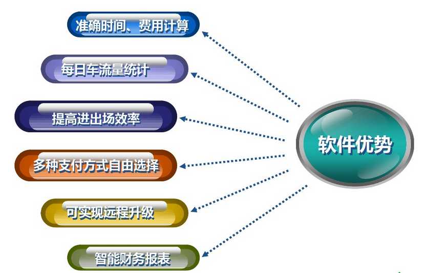 旅游景區(qū)停車(chē)場(chǎng)系統(tǒng)解決方案