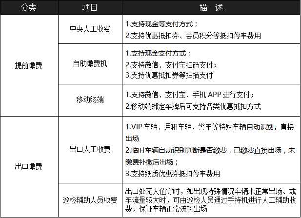 商業大廈停車場系統解決方案1