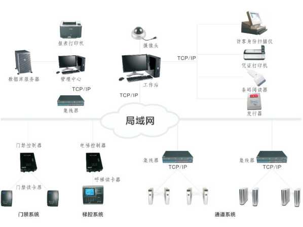 智能訪客管理系統