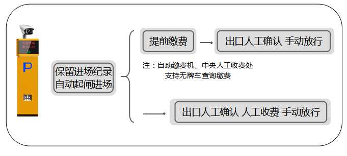 酒店停車場管理系統(tǒng)解決方案