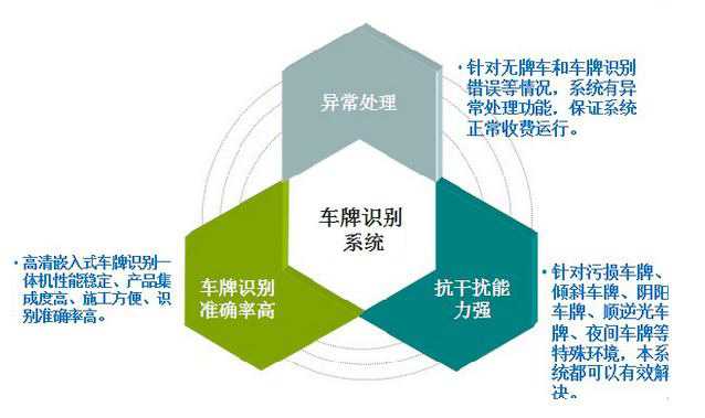 汽車4S店停車場管理系統解決方案