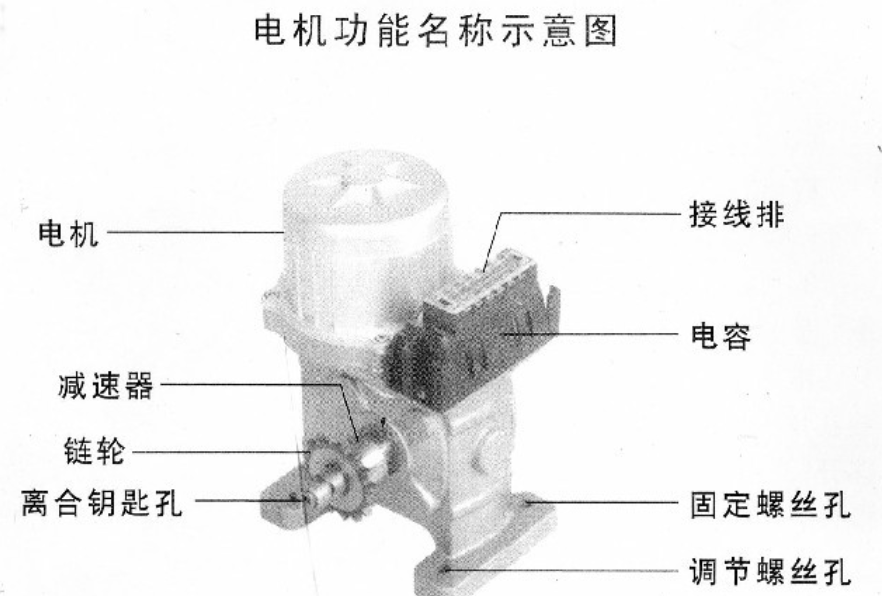 伸縮門故障處理方法